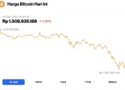 Harga Bitcoin Terjun, Namun Sejarah Menunjukkan Masa Depan Cerah