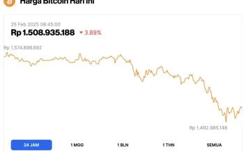 Harga Bitcoin Terjun, Namun Sejarah Menunjukkan Masa Depan Cerah