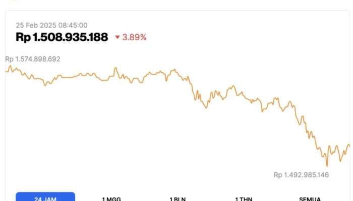 Harga Bitcoin Terjun, Namun Sejarah Menunjukkan Masa Depan Cerah