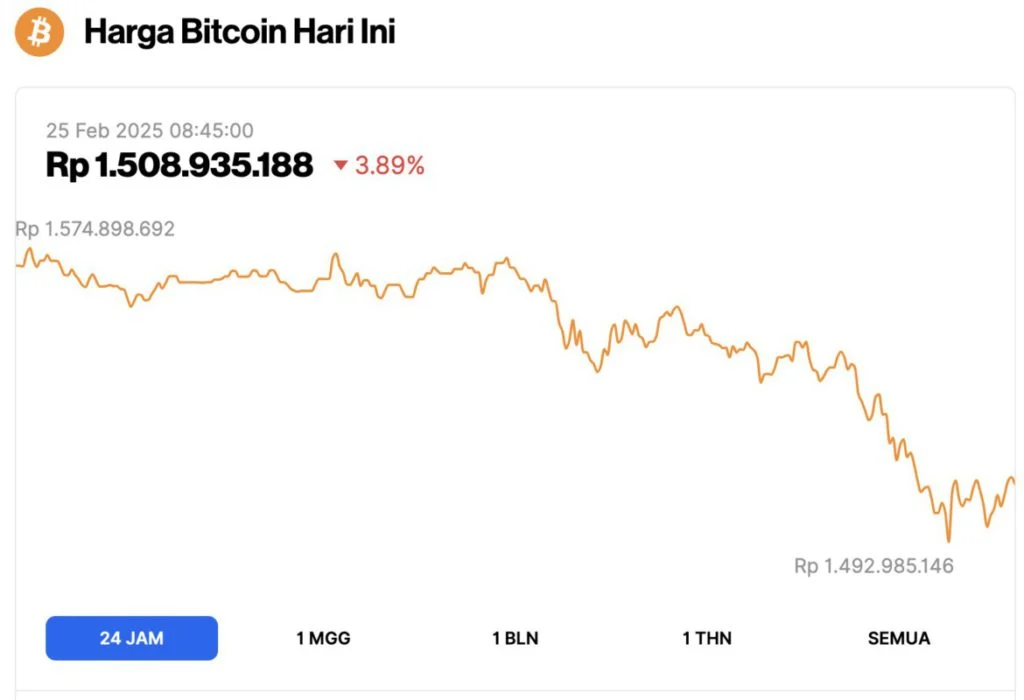 Harga Bitcoin Terjun, Namun Sejarah Menunjukkan Masa Depan Cerah