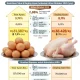 Harga Daging Ayam di Palembang Melonjak, Program Makan Bergizi Gratis Jadi Penyebab