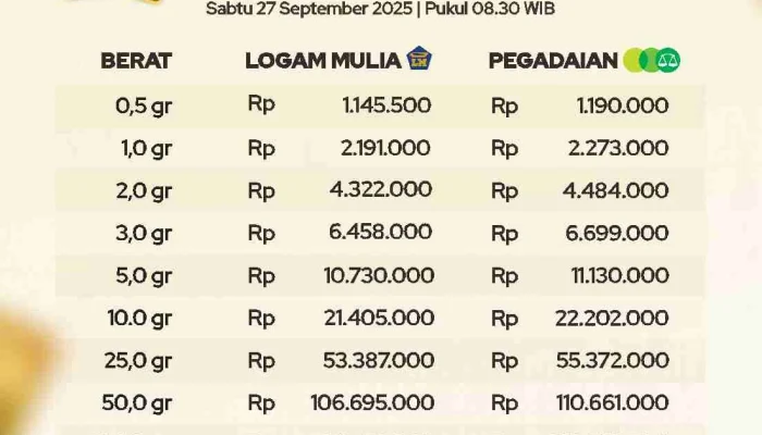 Harga Emas Antam Meningkat, Ini Daftar Harga Terbaru