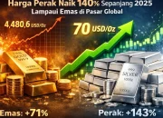 Harga Emas (XAUUSD) & Perak Diperkirakan Naik: Apakah Emas Siap untuk $4,100?
