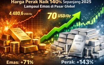 Harga Emas (XAUUSD) & Perak Diperkirakan Naik: Apakah Emas Siap untuk $4,100?