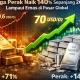 Harga Emas (XAUUSD) & Perak Diperkirakan Naik: Apakah Emas Siap untuk $4,100?