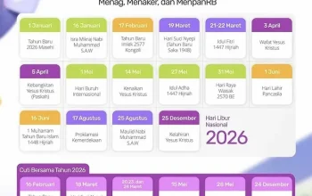 Hari Anak Nasional 2026: Tidak Termasuk Hari Libur Nasional, Tetapi Momentum Penting untuk Meningkatkan Kepedulian terhadap Hak dan Perlindungan Anak