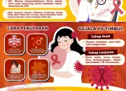 HIV/AIDS: Krisis Kesehatan yang Terlupakan