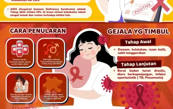 HIV/AIDS: Krisis Kesehatan yang Terlupakan
