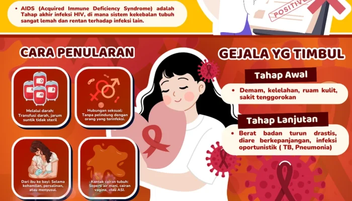 HIV/AIDS: Krisis Kesehatan yang Terlupakan