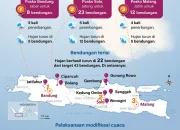 Hujan Mengguyur Indonesia: Dari Cuaca Ekstrem Hingga Teknologi Modifikasi Cuaca