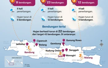 Hujan Mengguyur Indonesia: Dari Cuaca Ekstrem Hingga Teknologi Modifikasi Cuaca