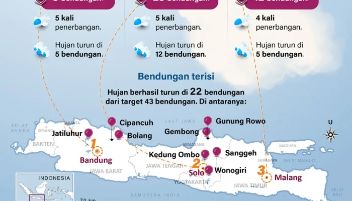 Hujan Mengguyur Indonesia: Dari Cuaca Ekstrem Hingga Teknologi Modifikasi Cuaca