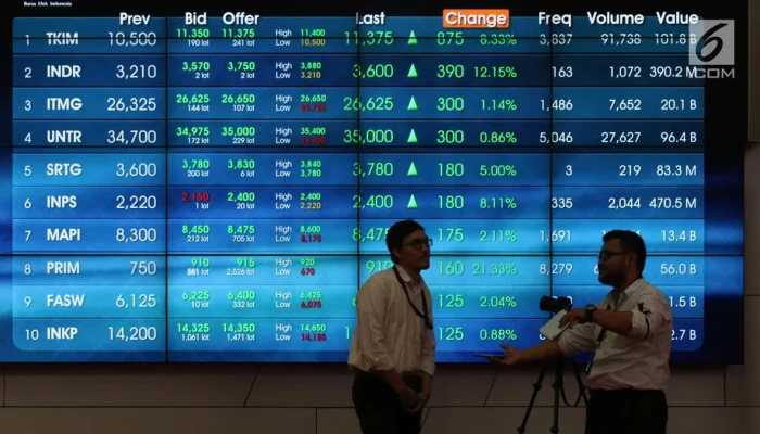 IHSG Melonjak ke 5.912, Saham Grup Bakrie Menguat
