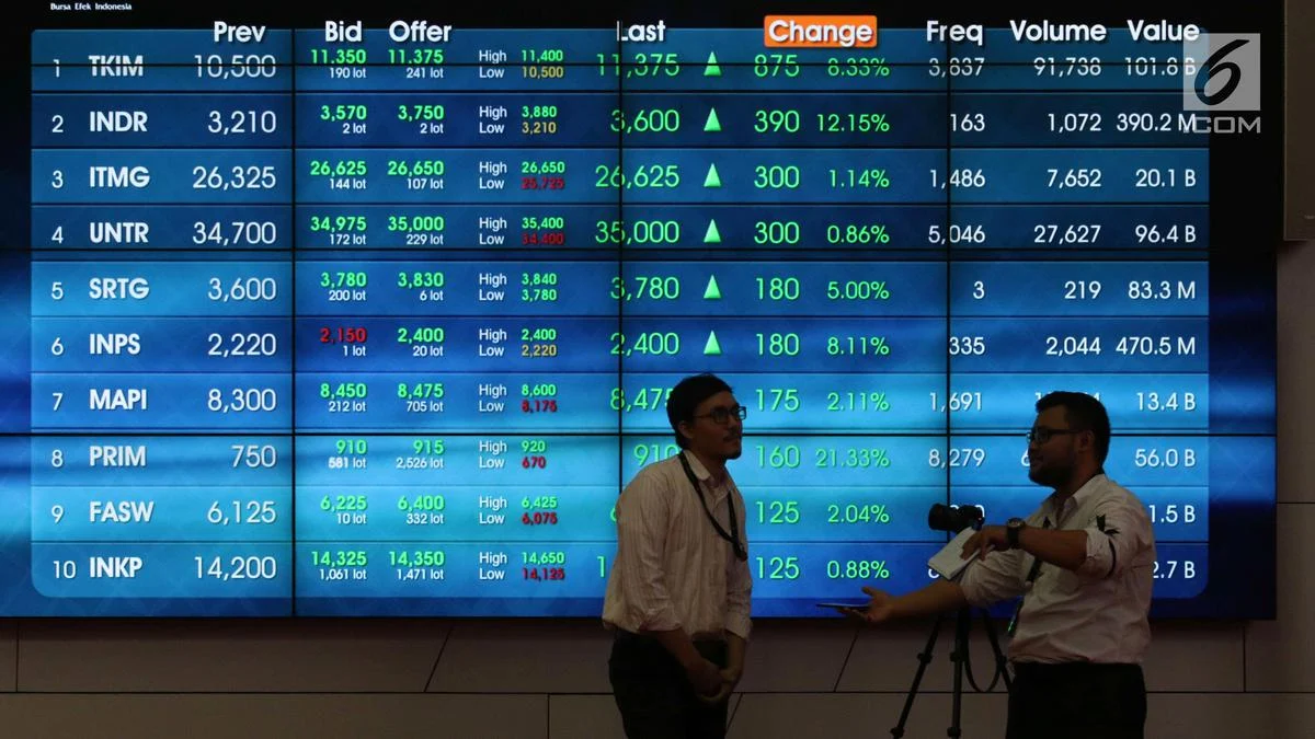 IHSG Melonjak ke 5.912, Saham Grup Bakrie Menguat