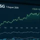 IHSG Menguat, Saham BBRI Melemah: Apa yang Terjadi di Pasar Saham Hari Ini?