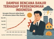 Indonesia Hadapi Tantangan Ekonomi dan Perubahan Iklim