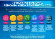 Indonesia Siap Kerja: Pemerintah dan Perusahaan Bersatu untuk Meningkatkan Kualitas Sumber Daya Manusia