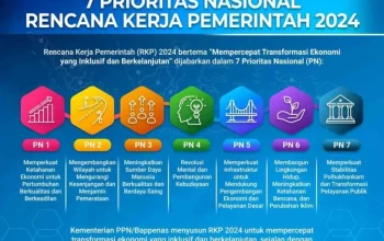 Indonesia Siap Kerja: Pemerintah dan Perusahaan Bersatu untuk Meningkatkan Kualitas Sumber Daya Manusia