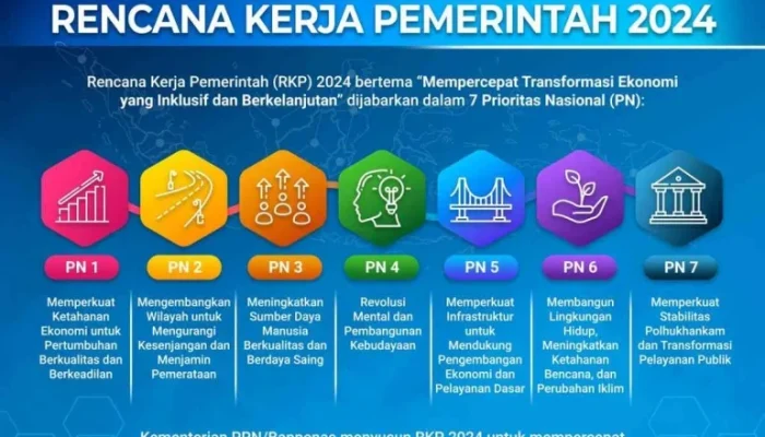 Indonesia Siap Kerja: Pemerintah dan Perusahaan Bersatu untuk Meningkatkan Kualitas Sumber Daya Manusia