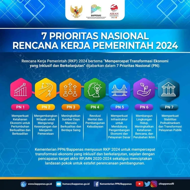 Indonesia Siap Kerja: Pemerintah dan Perusahaan Bersatu untuk Meningkatkan Kualitas Sumber Daya Manusia