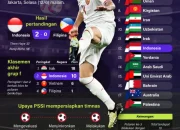 Inggris Melangkah ke Perempat Final Piala Dunia 2026 dengan Kemenangan Dramatis atas Meksiko