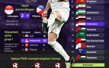 Inggris Melangkah ke Perempat Final Piala Dunia 2026 dengan Kemenangan Dramatis atas Meksiko