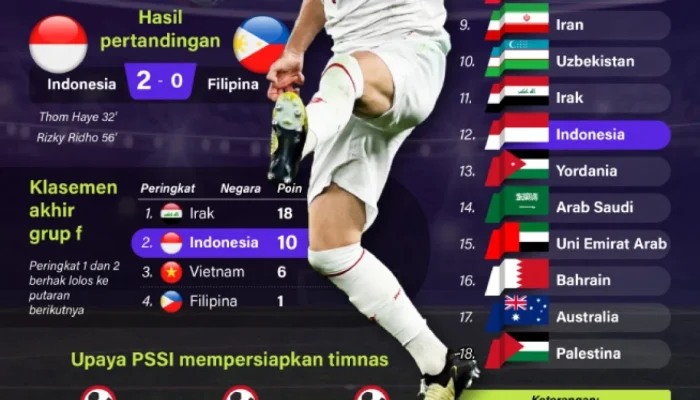 Inggris Melangkah ke Perempat Final Piala Dunia 2026 dengan Kemenangan Dramatis atas Meksiko