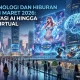 Inovasi Teknologi di Dunia Hiburan dan Kesehatan: Tren Terbaru di Industri