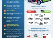 Insentif Kendaraan Listrik dan Guru Honorer Jadi Sorotan Pemerintah