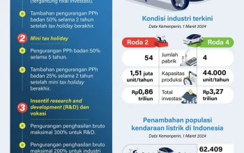 Insentif Kendaraan Listrik dan Guru Honorer Jadi Sorotan Pemerintah