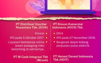 IPO Menjanjikan: Perusahaan Rintisan dan Besar Siap Melantai di Bursa