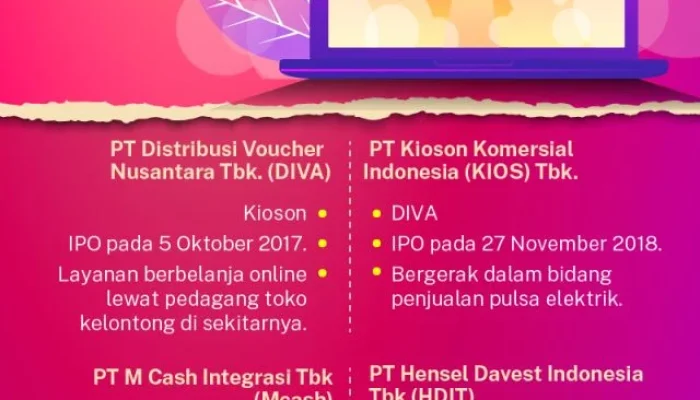 IPO Menjanjikan: Perusahaan Rintisan dan Besar Siap Melantai di Bursa