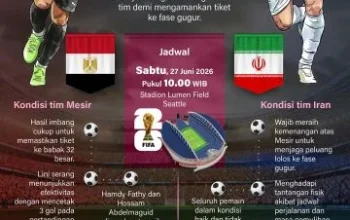 Iran dan Mesir di Pusat Perhatian: Dari Piala Dunia hingga Diplomasi Internasional