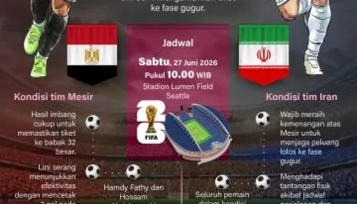 Iran dan Mesir di Pusat Perhatian: Dari Piala Dunia hingga Diplomasi Internasional