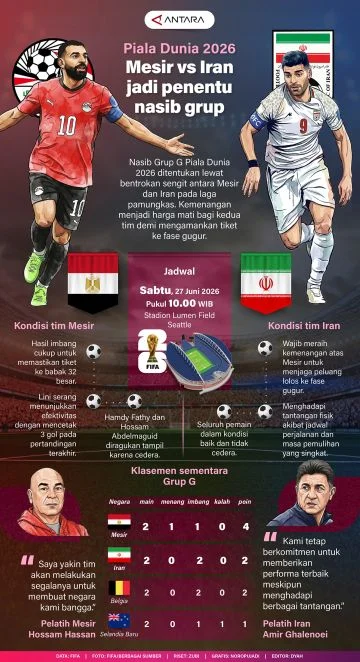 Iran dan Mesir di Pusat Perhatian: Dari Piala Dunia hingga Diplomasi Internasional