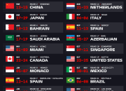 Jadwal F1 2026: Skenario Alternatif untuk Balapan di Timur Tengah