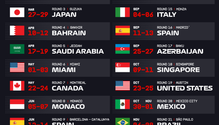 Jadwal F1 2026: Skenario Alternatif untuk Balapan di Timur Tengah