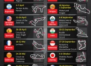 Jadwal F1 dan MotoGP Terbaru: Informasi Terkini tentang Balapan Dunia