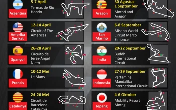 Jadwal F1 dan MotoGP Terbaru: Informasi Terkini tentang Balapan Dunia