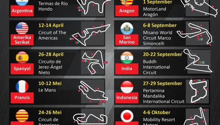 Jadwal F1 dan MotoGP Terbaru: Informasi Terkini tentang Balapan Dunia