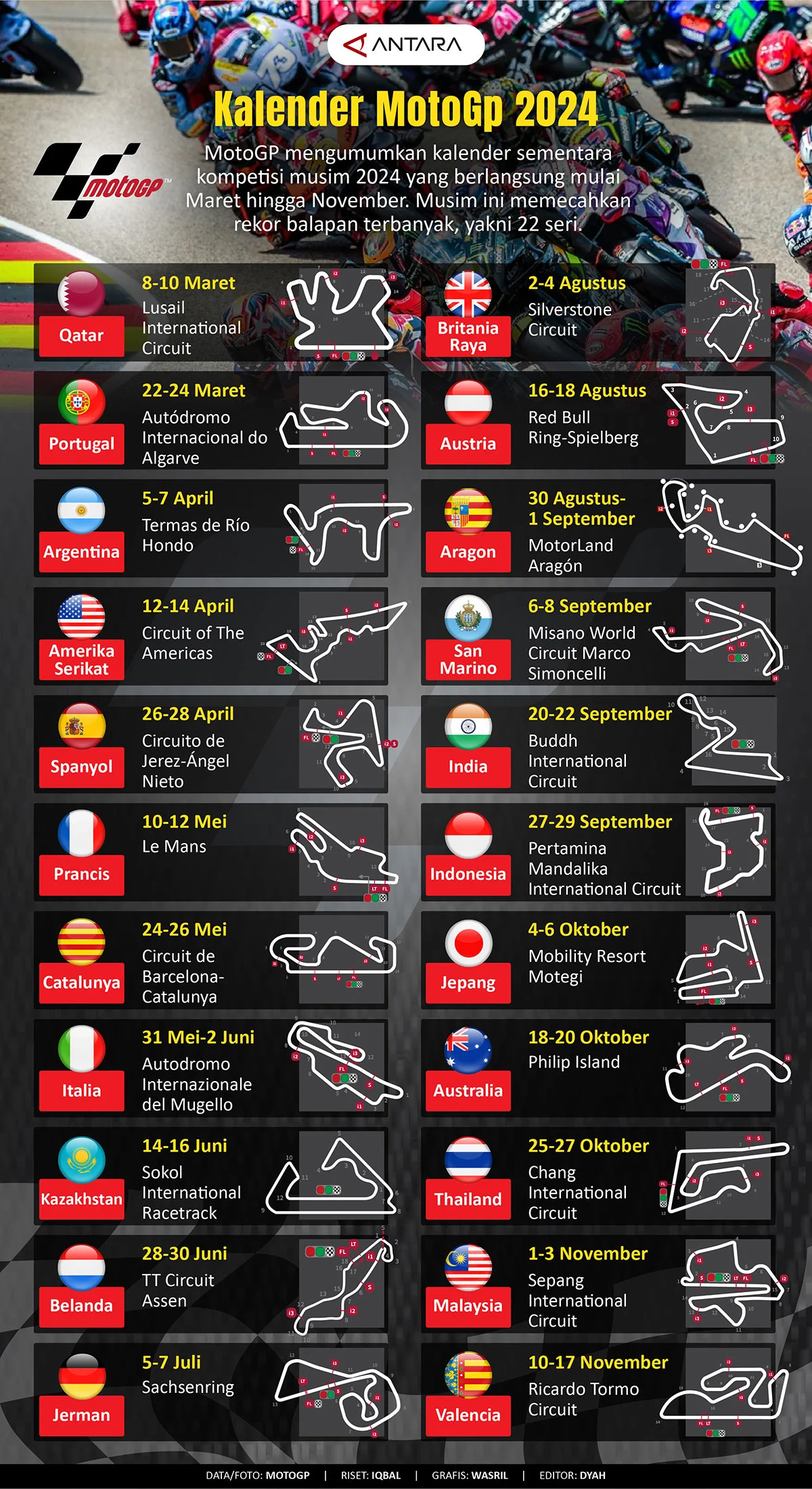 Jadwal F1 dan MotoGP Terbaru: Informasi Terkini tentang Balapan Dunia
