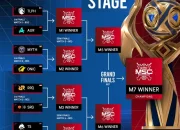 Jadwal MSC MLBB di EWC: Pertandingan Sengit Menuju Babak Selanjutnya