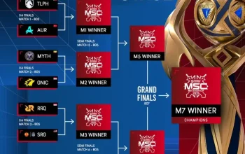 Jadwal MSC MLBB di EWC: Pertandingan Sengit Menuju Babak Selanjutnya