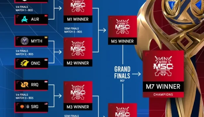 Jadwal MSC MLBB di EWC: Pertandingan Sengit Menuju Babak Selanjutnya