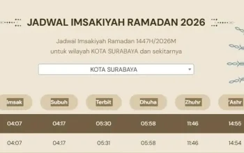 Jadwal Salat dan Buka Puasa di Kota Surabaya 2 Juli 2026, Ini Informasi Terbaru