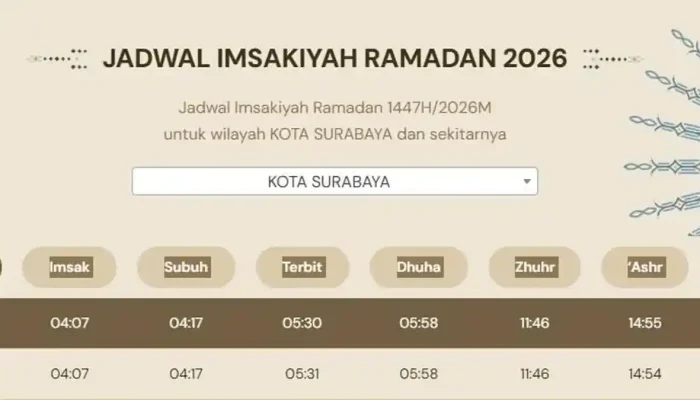 Jadwal Salat dan Buka Puasa di Kota Surabaya 2 Juli 2026, Ini Informasi Terbaru