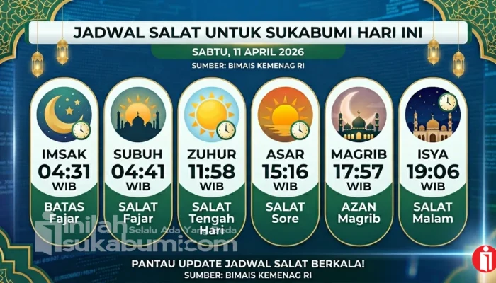 Jadwal Salat Hari Ini: Pentingnya Mengetahui Waktu Salat yang Tepat