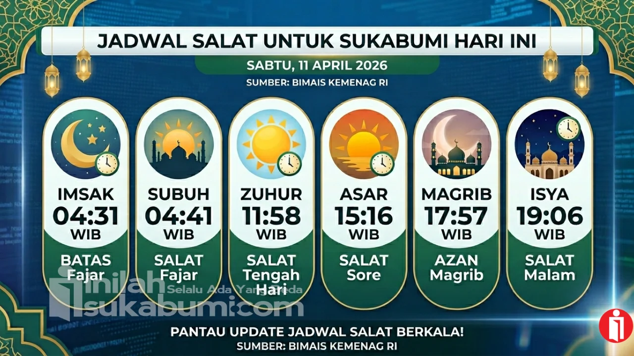 Jadwal Salat Hari Ini: Pentingnya Mengetahui Waktu Salat yang Tepat