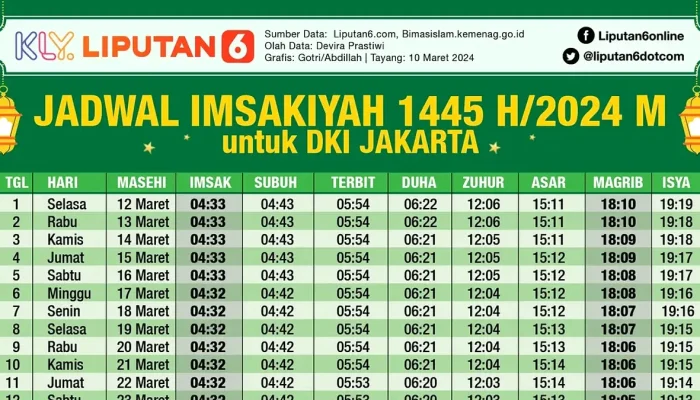 Jadwal Salat Surabaya dan Upaya Polisi dalam Menekan Kriminalitas