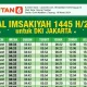 Jadwal Salat Surabaya dan Upaya Polisi dalam Menekan Kriminalitas